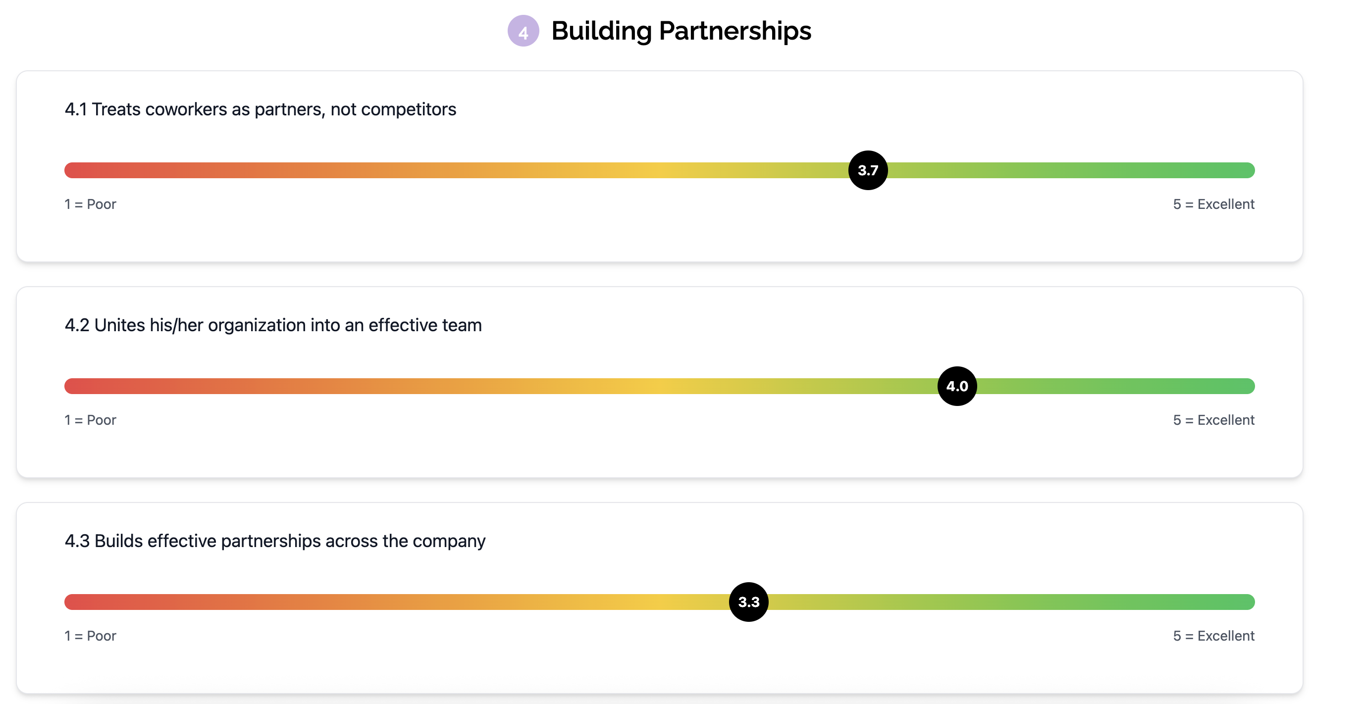 Our classic report shows comprehensive feedback with Likert-scale ratings, rater breakdowns, and organized qualitative responses. See how 